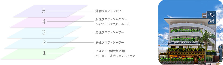 【石垣島の格安★オススメホテル】コスパ抜群！ オーシャンビュー＆おしゃれなホステル「ブルーキャビン石垣島」を徹底レポート